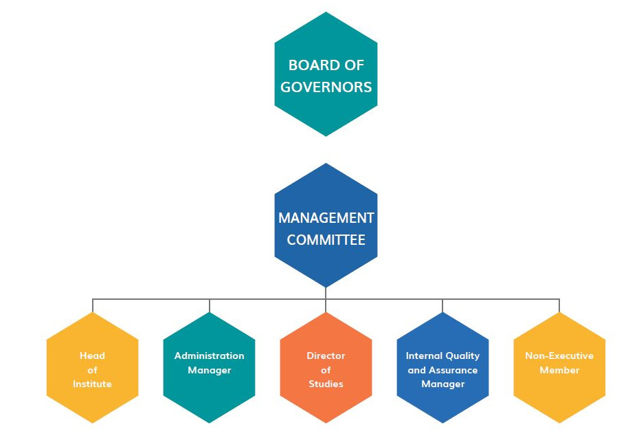 St. Francis de Sales Institute Organigram